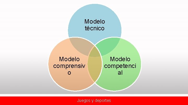 Modelo técnico Modelo comprensiv o Modelo competenci al Juegos y deportes 