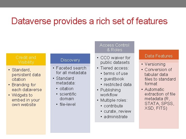 Dataverse provides a rich set of features Access Control & Roles Credit and Visibility