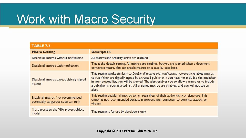 Work with Macro Security Copyright © 2017 Pearson Education, Inc. 