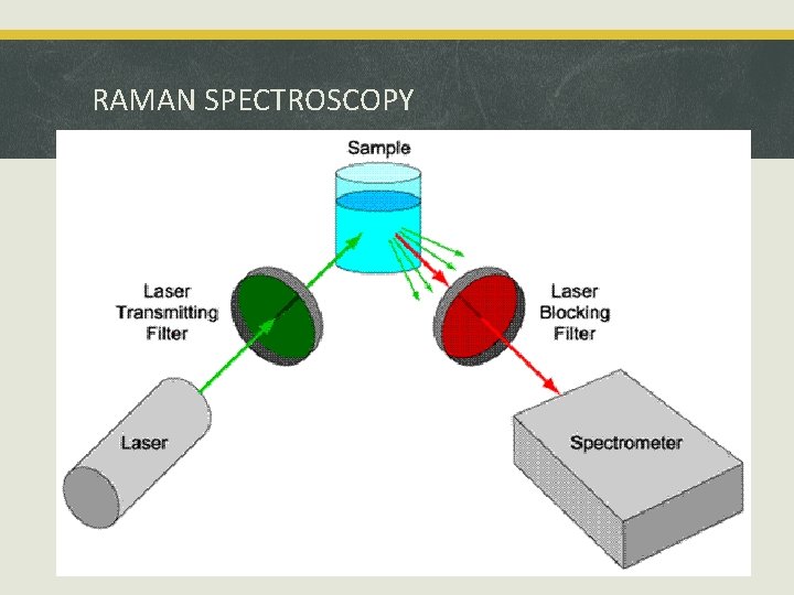 RAMAN SPECTROSCOPY 
