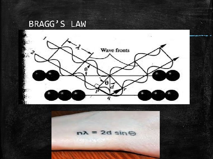 BRAGG’S LAW 