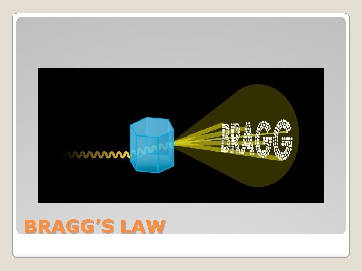 BRAGG’S LAW 