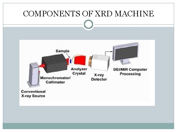 COMPONENTS OF XRD MACHINE 