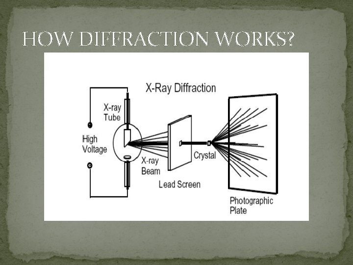 HOW DIFFRACTION WORKS? 