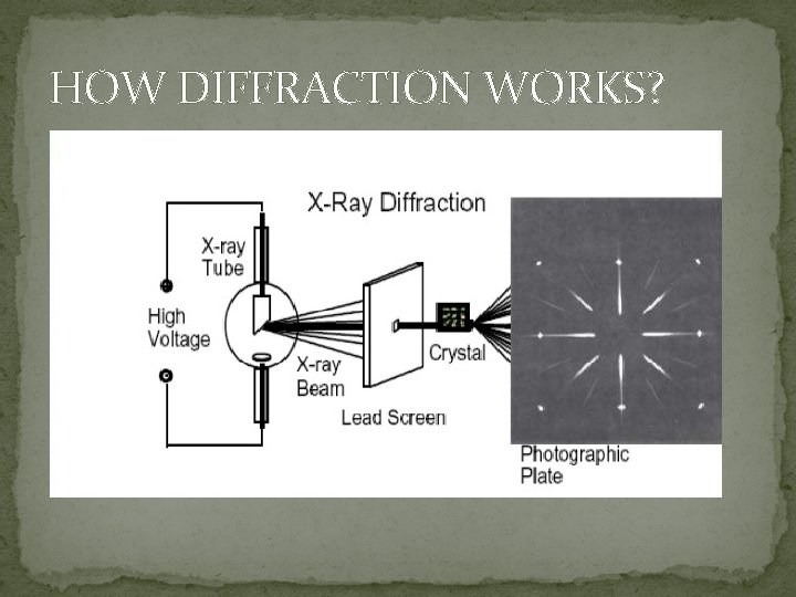 HOW DIFFRACTION WORKS? 