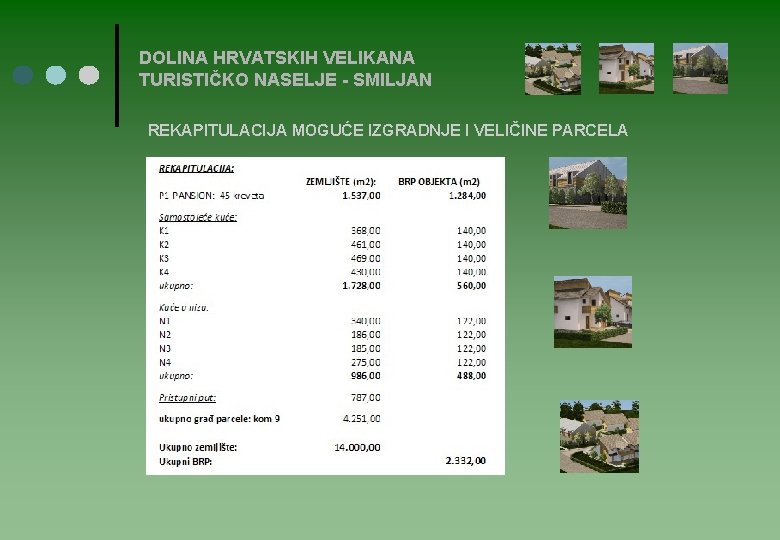 DOLINA HRVATSKIH VELIKANA TURISTIČKO NASELJE - SMILJAN REKAPITULACIJA MOGUĆE IZGRADNJE I VELIČINE PARCELA DOLINA HRVATSKIH VELIKANA TURISTIČKO NASELJE - SMILJAN REKAPITULACIJA MOGUĆE IZGRADNJE I VELIČINE PARCELA