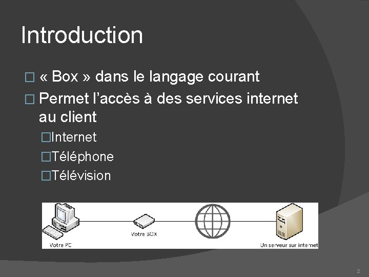 Introduction � « Box » dans le langage courant � Permet l’accès à des