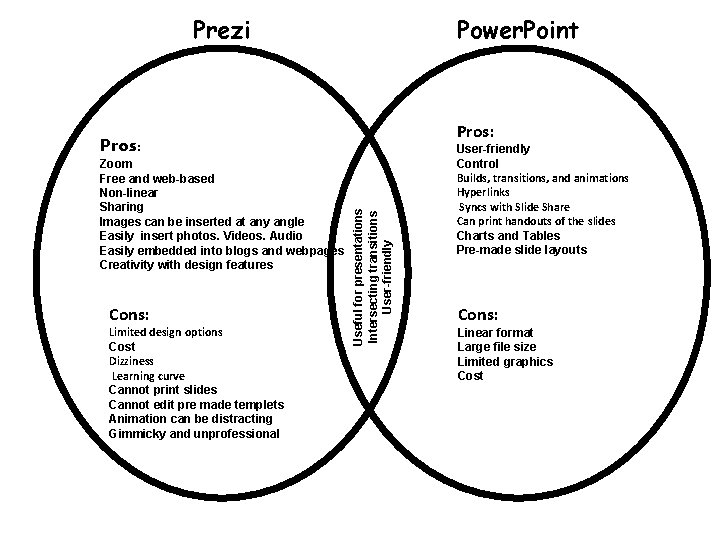 Power. Point Prezi Pros: Zoom Free and web-based Non-linear Sharing Images can be inserted