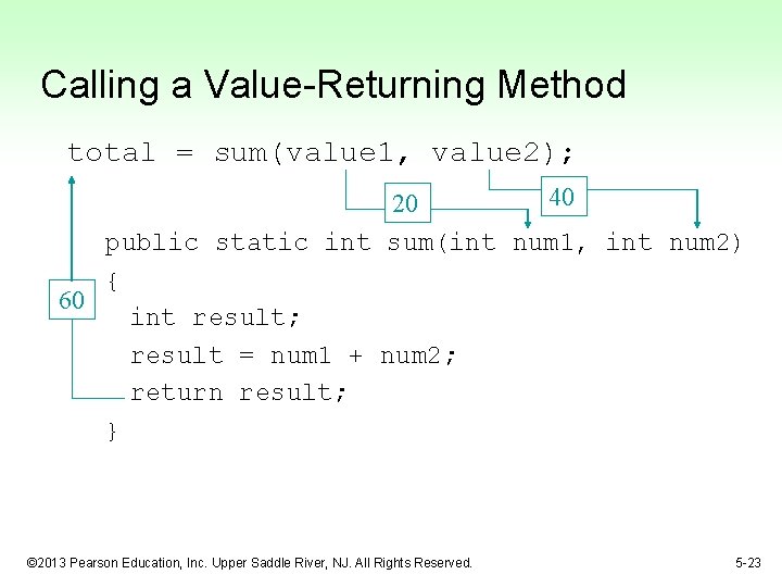 Calling a Value-Returning Method total = sum(value 1, value 2); 40 20 public static