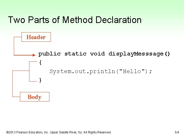 Two Parts of Method Declaration Header public static void display. Messsage() { System. out.