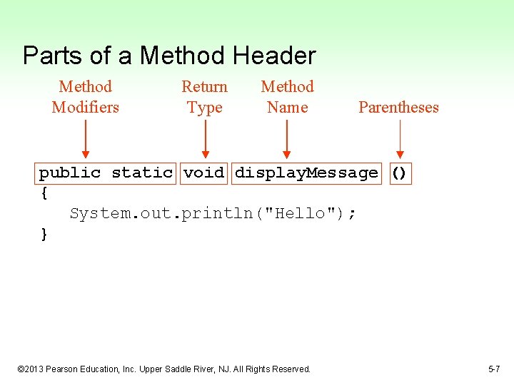 Parts of a Method Header Method Modifiers Return Type Method Name Parentheses public static