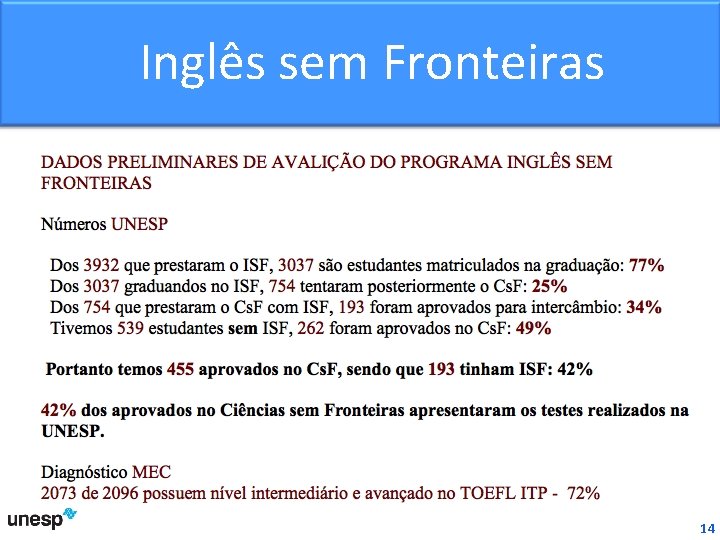 Universidade Estadual Paulista – UNESP Inglês sem Fronteiras 14 