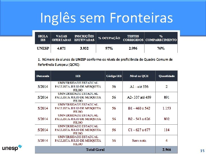 Universidade Estadual Paulista – UNESP Inglês sem Fronteiras 15 
