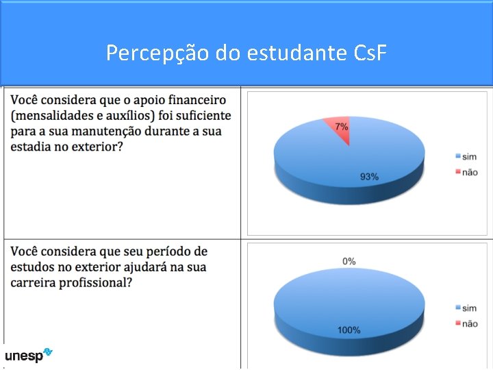 Percepção do estudante Cs. F 20 