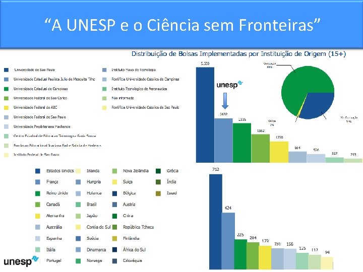 “A UNESP e o Ciência sem Fronteiras” 