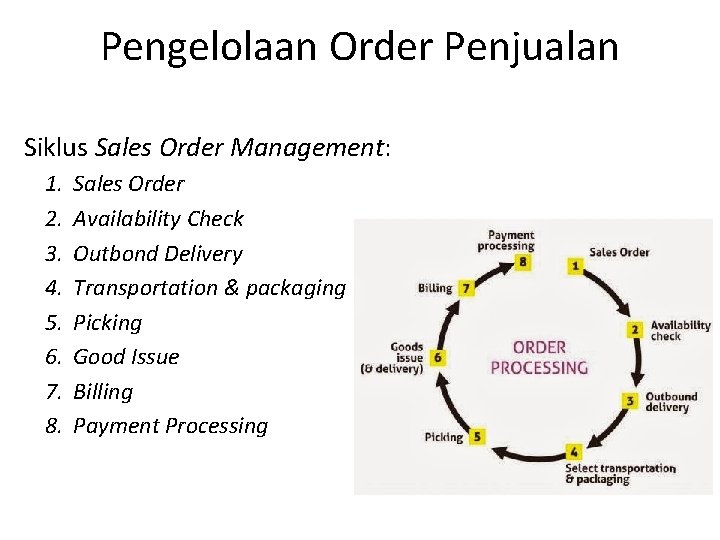 Pengelolaan Order Penjualan Siklus Sales Order Management: 1. 2. 3. 4. 5. 6. 7.