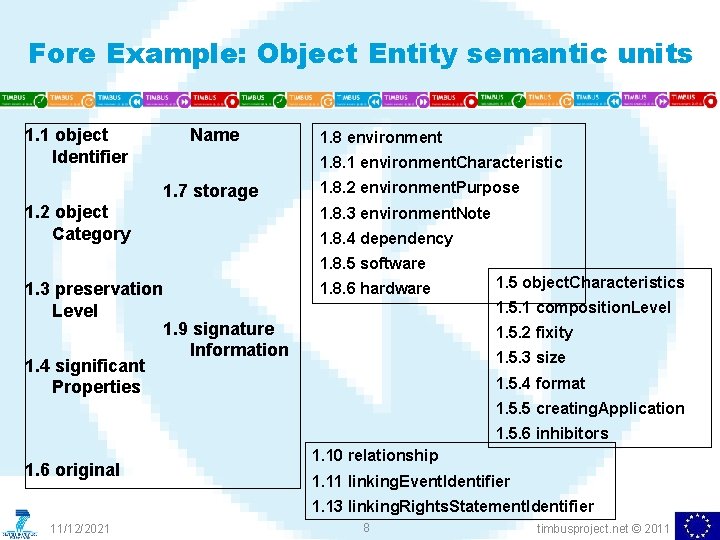 Fore Example: Object Entity semantic units 1. 1 object Identifier Name 1. 8 environment