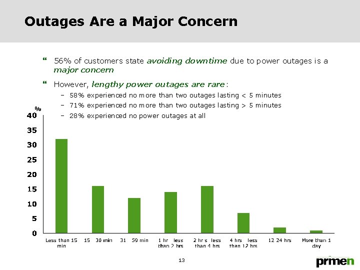 Outages Are a Major Concern } 56% of customers state avoiding downtime due to