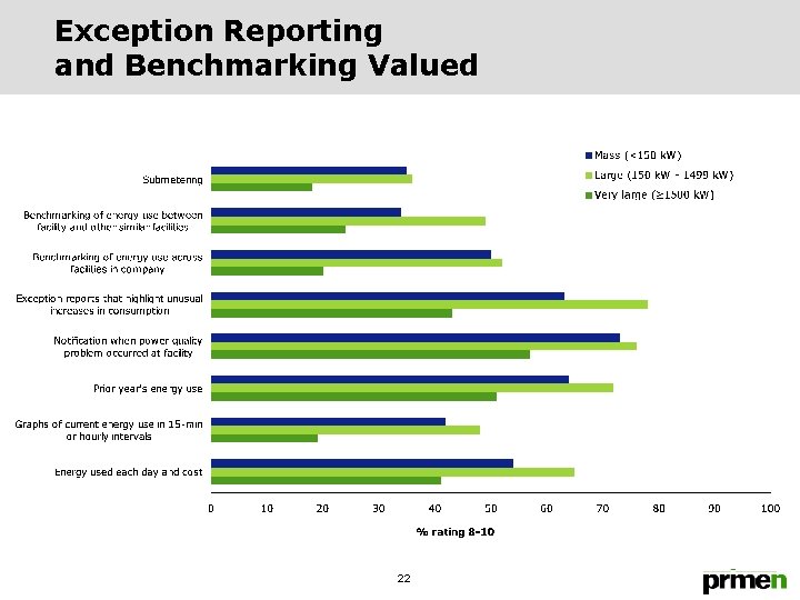 Exception Reporting and Benchmarking Valued 22 