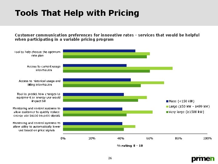 Tools That Help with Pricing Customer communication preferences for innovative rates - services that
