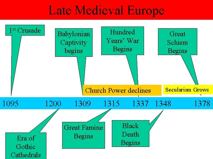Late Medieval Europe 1 st Crusade Babylonian Captivity begins Hundred Years’ War Begins Church
