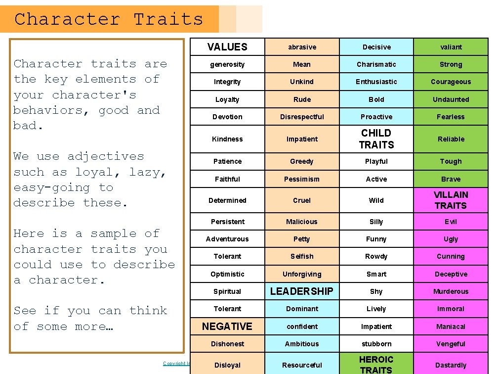 Character Traits Character traits are the key elements of your character's behaviors, good and