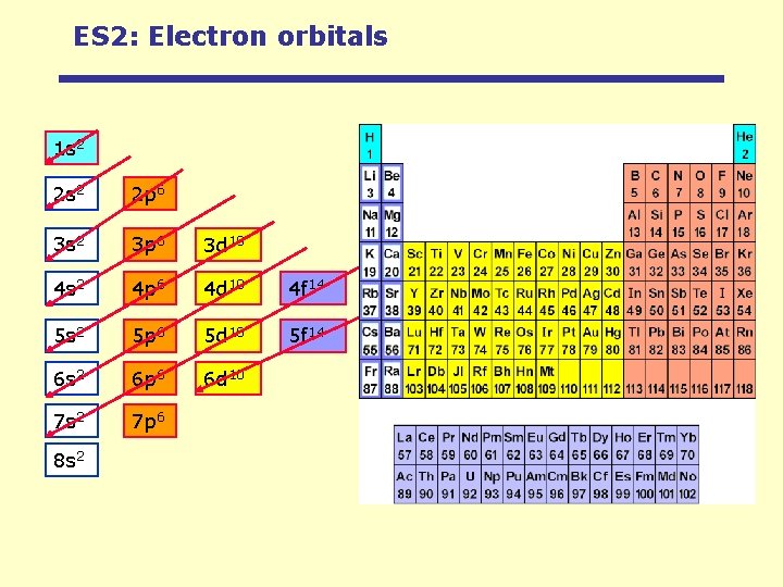 ES 2: Electron orbitals 1 s 2 2 p 6 3 s 2 3