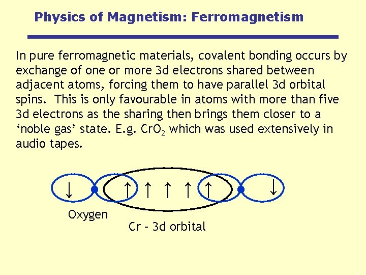 Physics of Magnetism: Ferromagnetism In pure ferromagnetic materials, covalent bonding occurs by exchange of