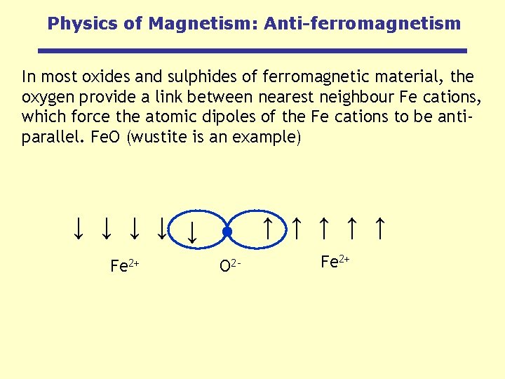 Physics of Magnetism: Anti-ferromagnetism In most oxides and sulphides of ferromagnetic material, the oxygen