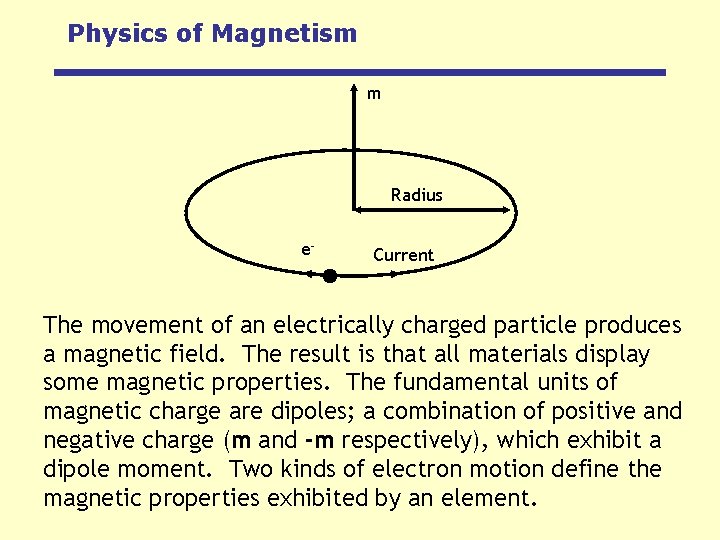 Physics of Magnetism m Radius e- Current The movement of an electrically charged particle