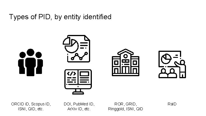 Types of PID, by entity identified ORCID i. D, Scopus ID, ISNI, QID, etc.