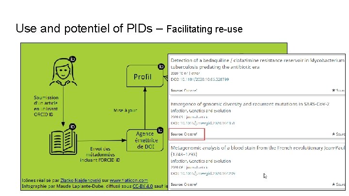 Use and potentiel of PIDs – Facilitating re-use 