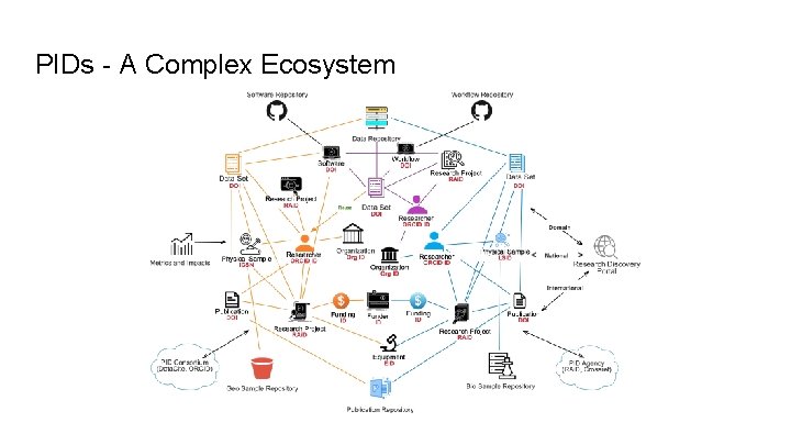 PIDs - A Complex Ecosystem 