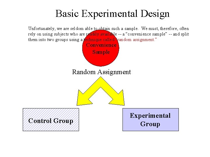 Basic Experimental Design Unfortunately, we are seldom able to obtain such a sample. We
