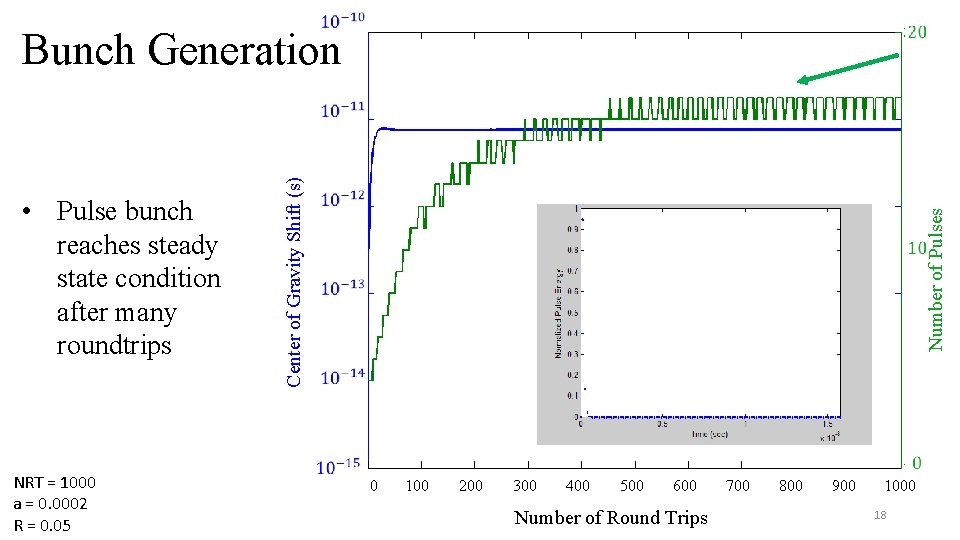 NRT = 1000 a = 0. 0002 R = 0. 05 Number of Pulses