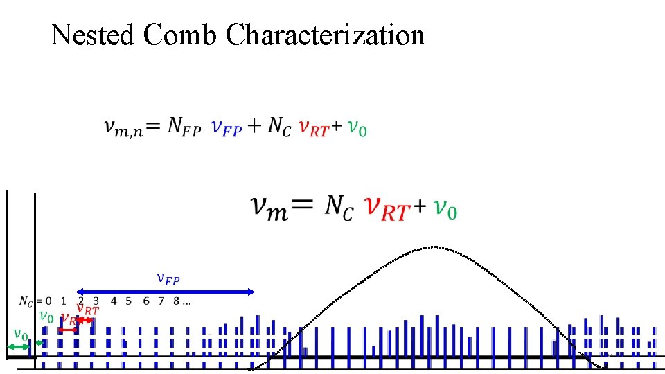 Nested Comb Characterization 21 