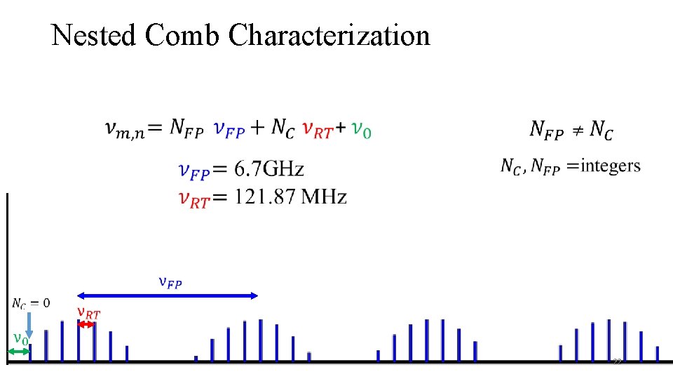 Nested Comb Characterization 22 