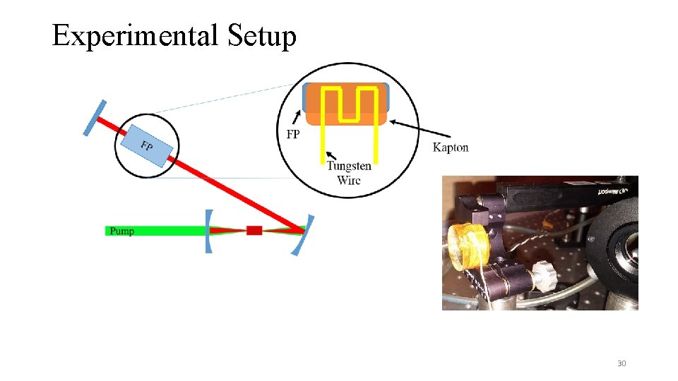 Experimental Setup 30 