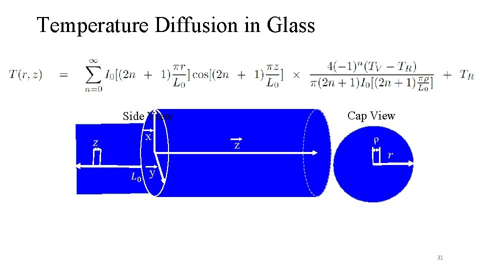 Temperature Diffusion in Glass Cap View Side View x z y 31 