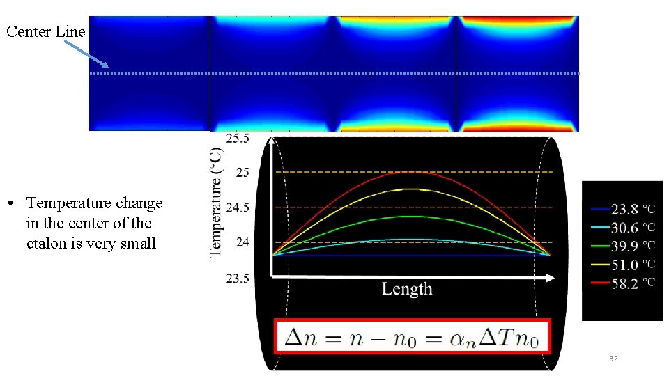 Center Line • Temperature change in the center of the etalon is very small