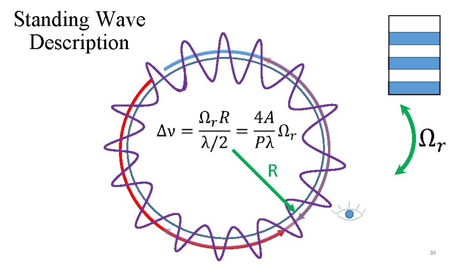 Standing Wave Description R 39 