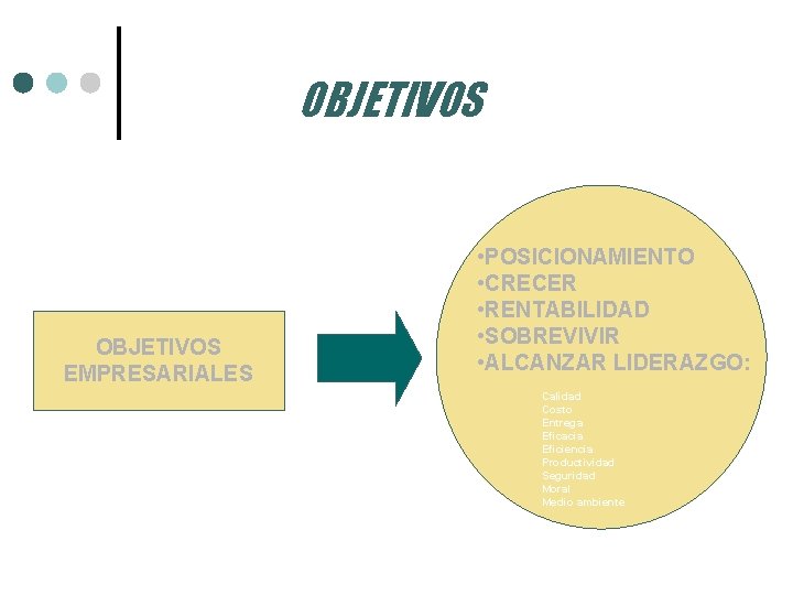 OBJETIVOS EMPRESARIALES • POSICIONAMIENTO • CRECER • RENTABILIDAD • SOBREVIVIR • ALCANZAR LIDERAZGO: Calidad