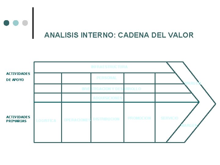 ANALISIS INTERNO: CADENA DEL VALOR INFRAESTRUCTURA ACTIVIDADES PERSONAL DE APOYO MARGEN INVESTIGACION Y DESARROLLO