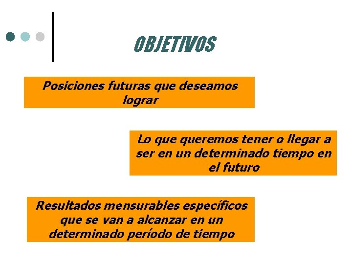 OBJETIVOS Posiciones futuras que deseamos lograr Lo queremos tener o llegar a ser en