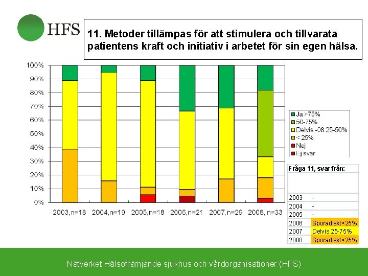 11. Metoder tillämpas för att stimulera och tillvarata patientens kraft och initiativ i arbetet