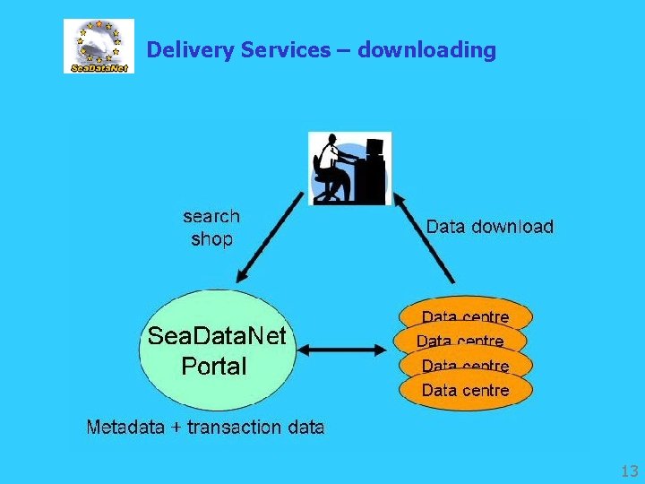 Delivery Services – downloading 13 