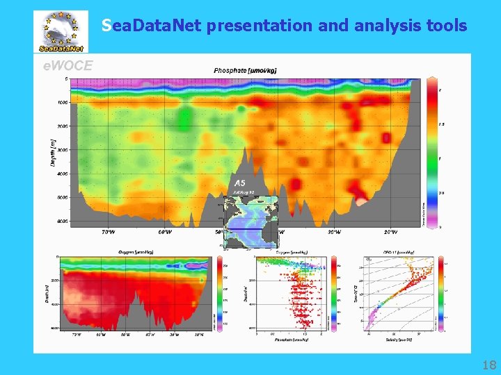 Sea. Data. Net presentation and analysis tools 18 