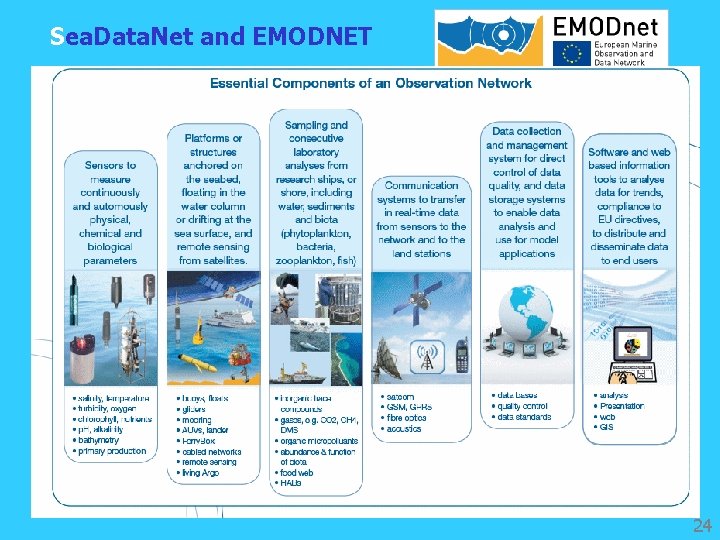Sea. Data. Net and EMODNET 24 