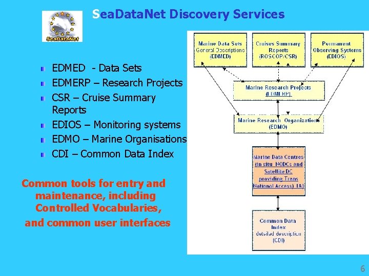 Sea. Data. Net Discovery Services EDMED - Data Sets EDMERP – Research Projects CSR