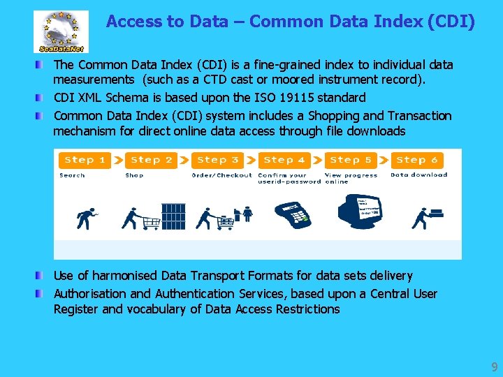 Access to Data – Common Data Index (CDI) The Common Data Index (CDI) is